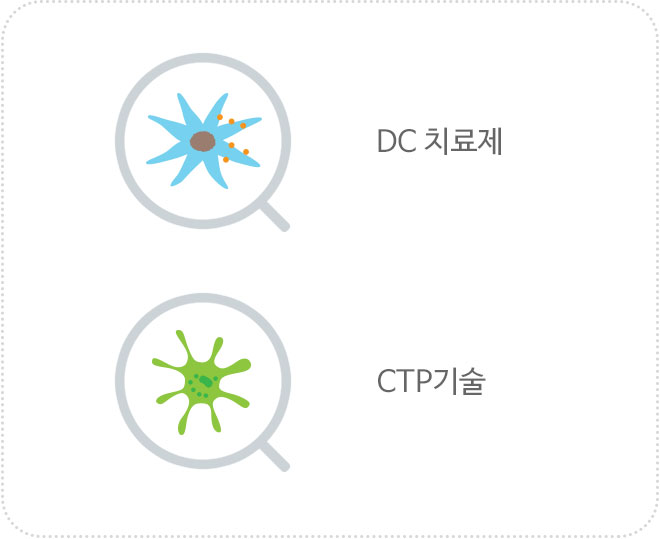 JWELRY/HTS, 구조기반 결합 화합물 동정법