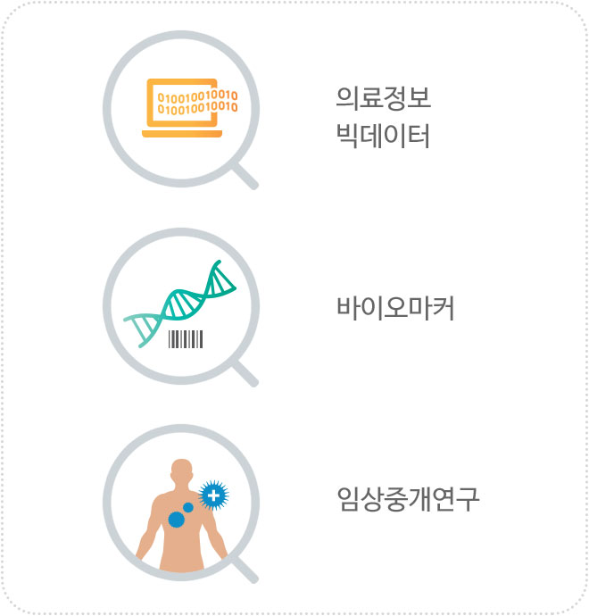 의료정보 빅데이터, 바이오마커, 임상중개연구